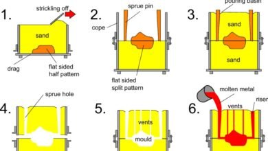 casting techniques