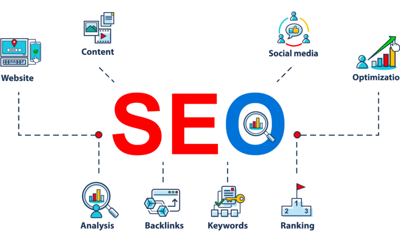 SEO Firm in Mumbai