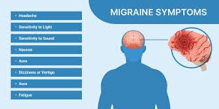 migraine prevention